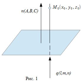 Уравнение прямой, проходящей через данную точку и перпендикулярной данной плоскости