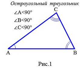 остроугольный треугольник