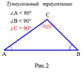тупоугольный треугольник